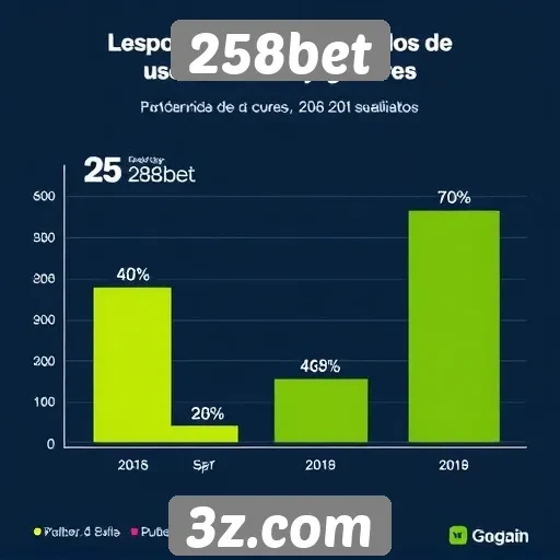 Estatísticas de usuários ativos na plataforma 258bet